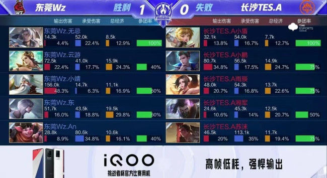 转换频繁